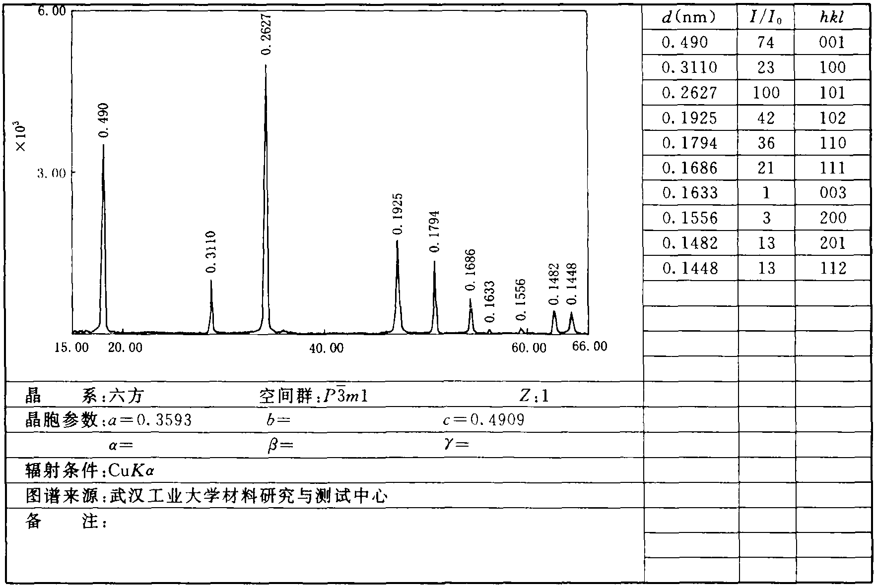 1.14 羥鈣石